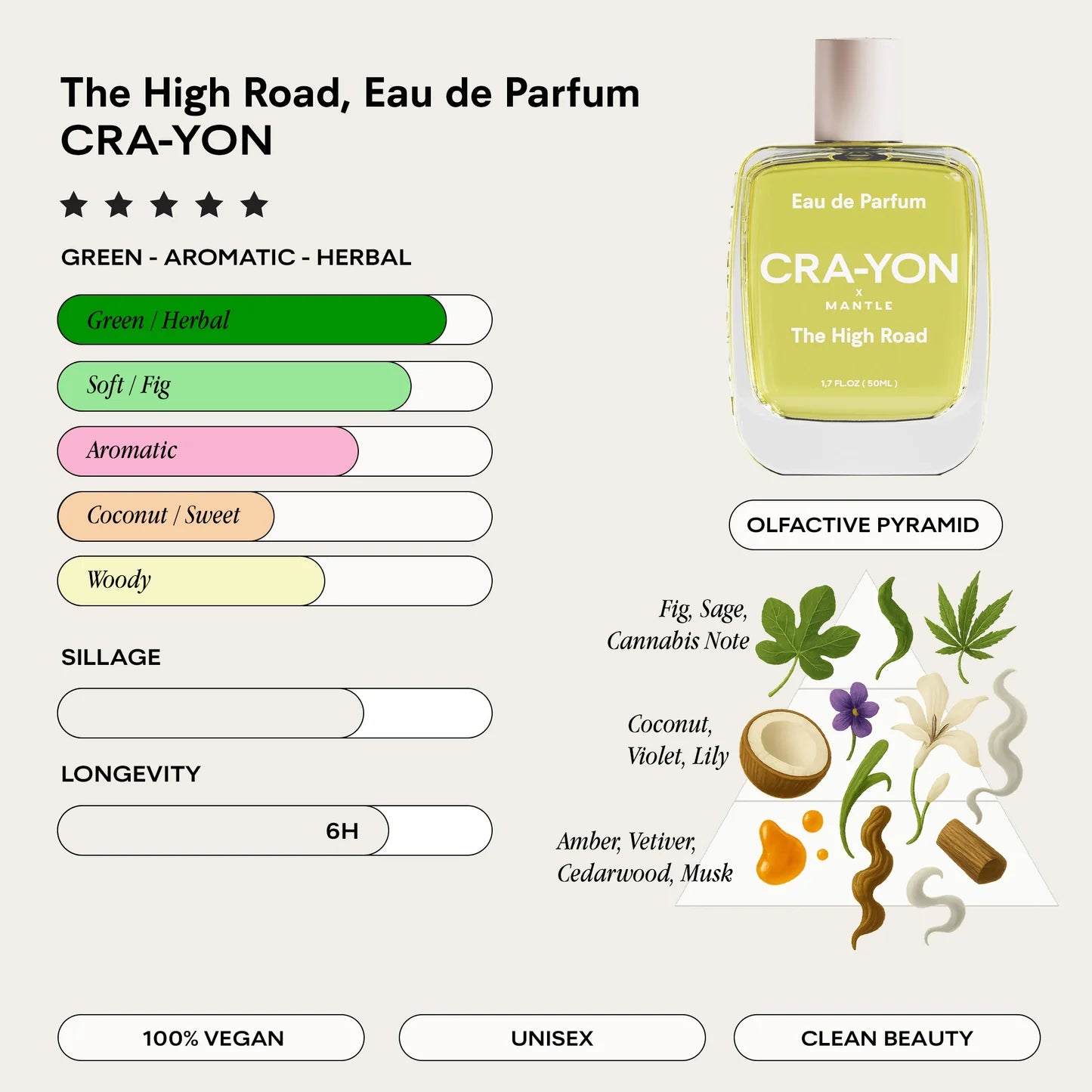 Eau de Parfum | The High Road
