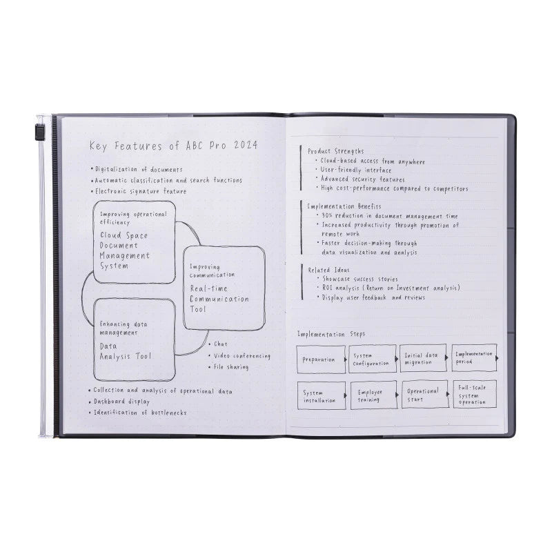 Notizbuch A5 Storage.It | Craft