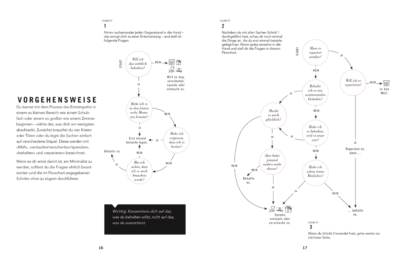 Buch | Minimal Life