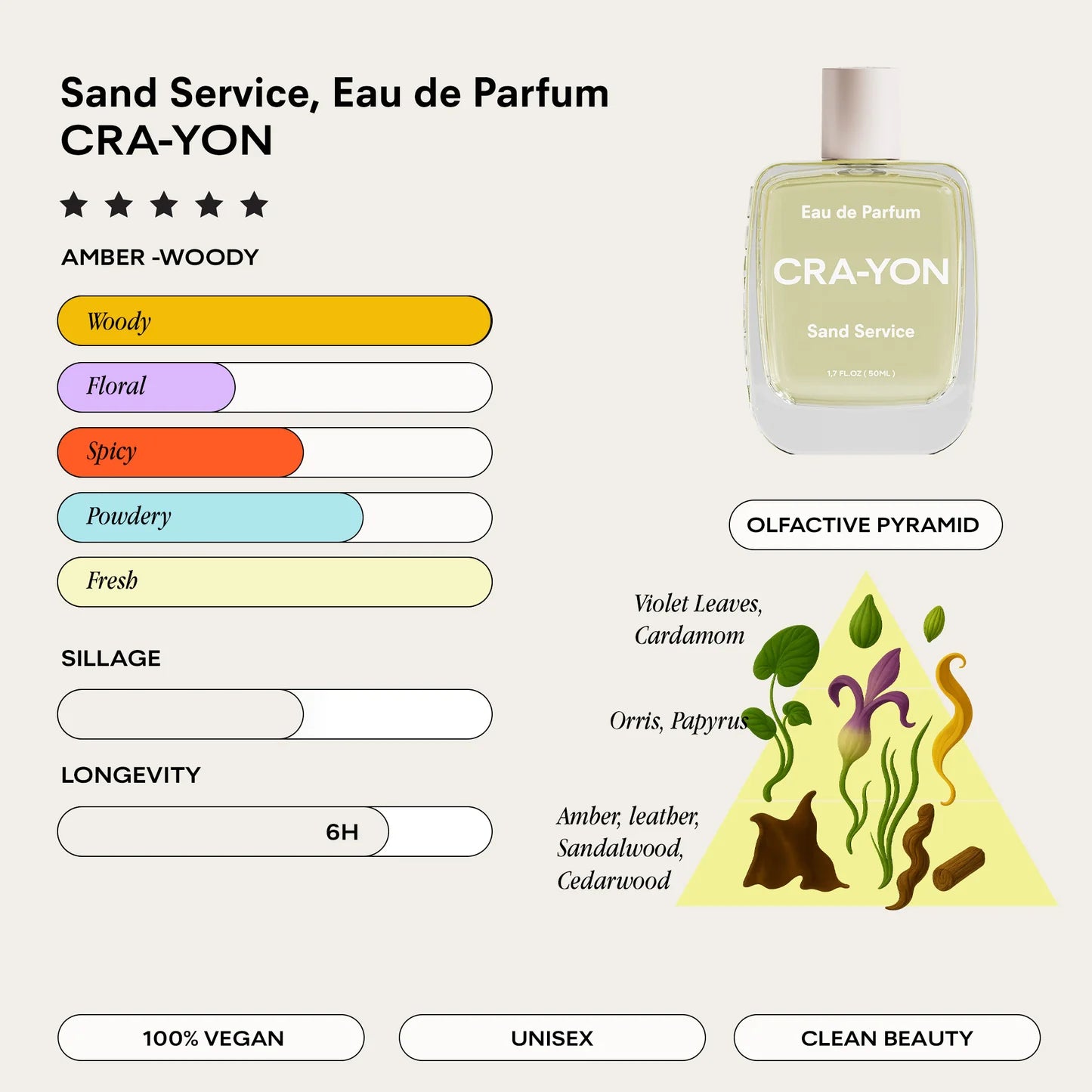 Eau de Parfum | Sand Service