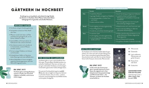 Buch | Keine Zeit zu gärtnern – Easy Ernteglück mit wenig Aufwand